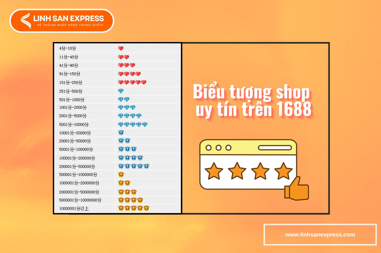 Biểu tượng shop uy tín trên sàn 1688